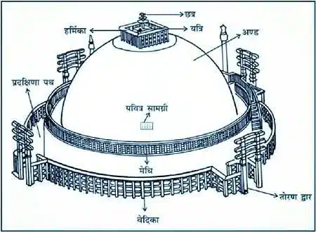 साँची स्तूप की संरचना का चित्र – शुंगकालीन संस्कृति और बौद्ध स्थापत्य कला का उत्कृष्ट उदाहरण