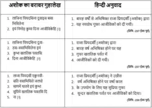 सम्राट अशोक द्वारा निर्मित बराबर पहाड़ी की गुफाएँ - सुदामा गुफा, कर्ण-चौपड़ गुफा, विश्व-झोपड़ी गुफा और लोमश ऋषि की गुफा